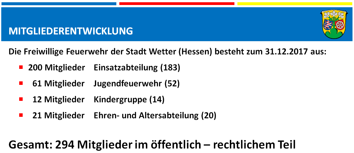Mitgliederentwicklung Feuerwehr Wetter 2017